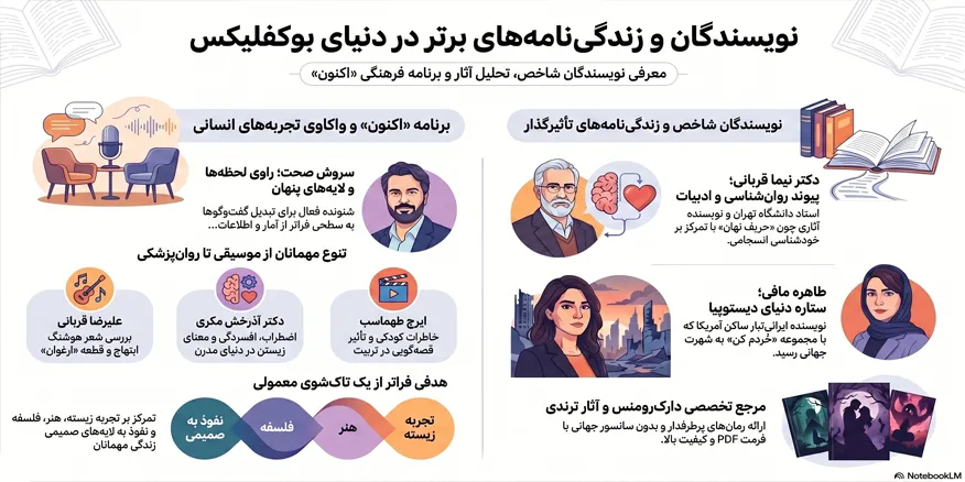 نویسندگان در بوکفلیکس